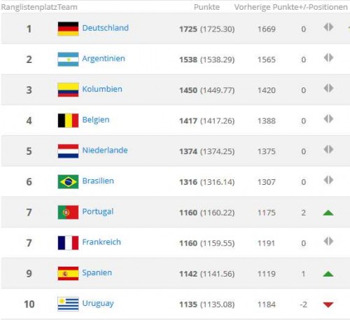 fifa-weltrangliste-1